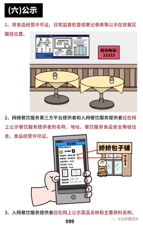 餐飲服務食品安全管理 操作規(guī)范與核心要點